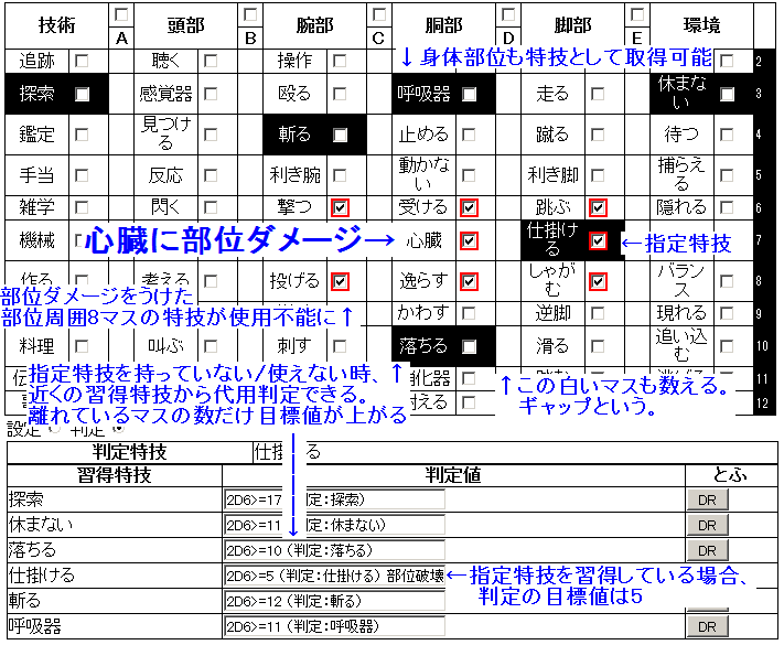 スキルテーブル